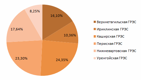 Теплоэнергия