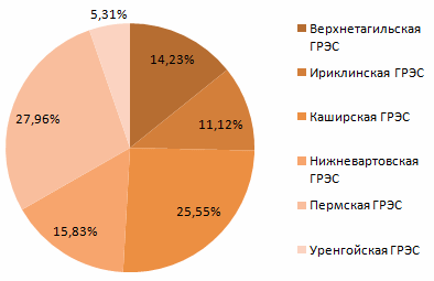 Производство теплоэнергии