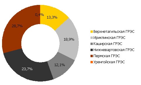 doly_gres_2009.jpg